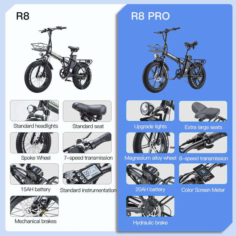burchda r8pro