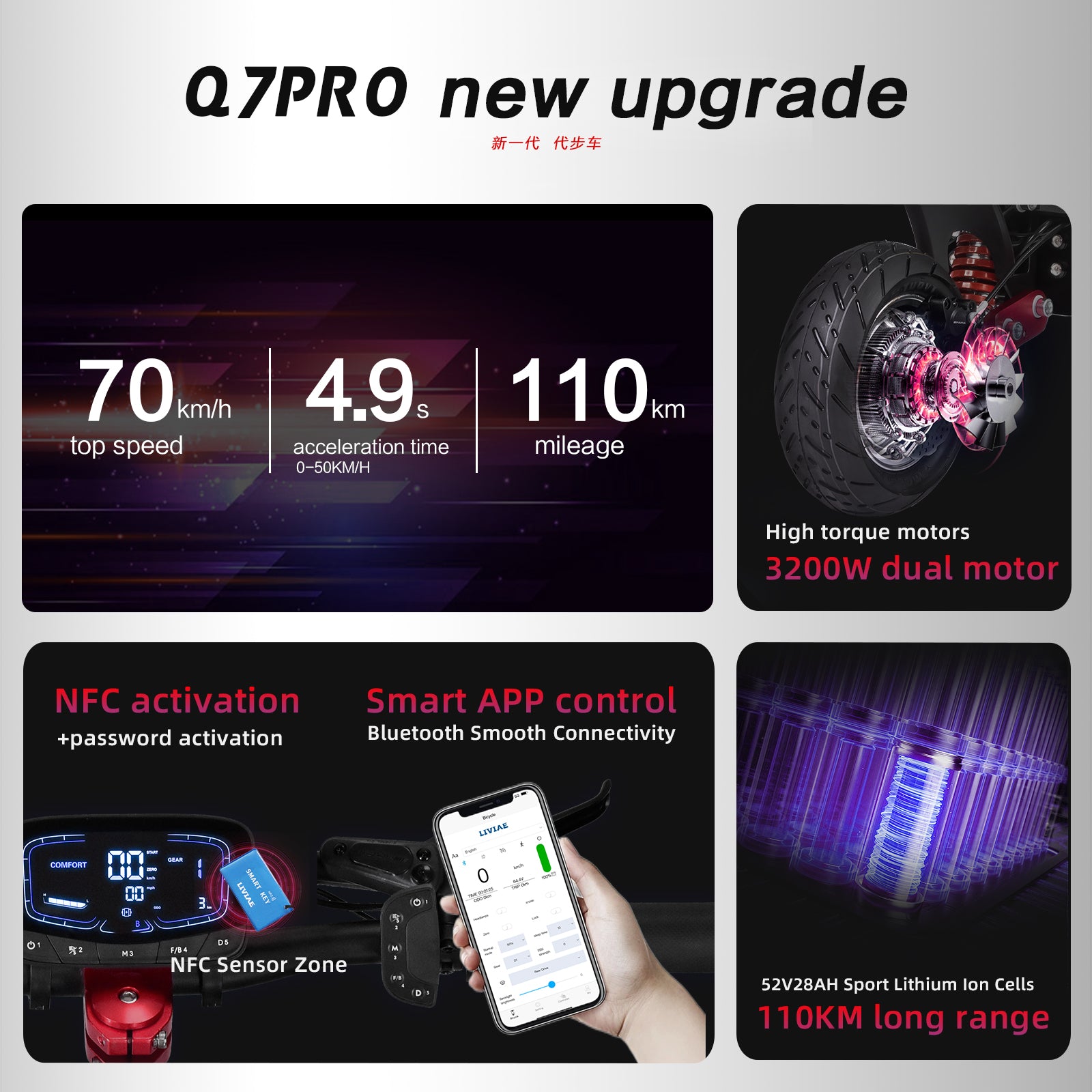 Q7 PRO MAX for BOYUEDA E-SCOOTERS